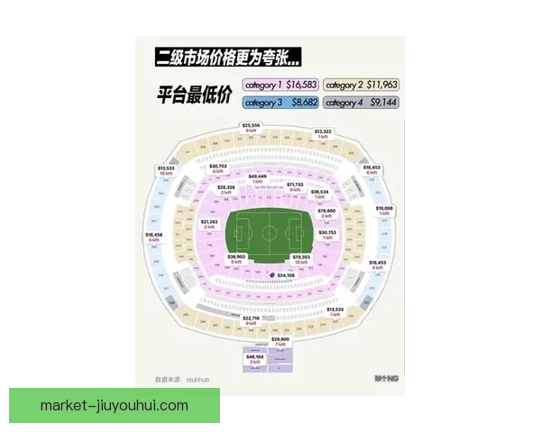 世界杯洛杉矶赛区门票价格正式公布球迷热议票务销售情况